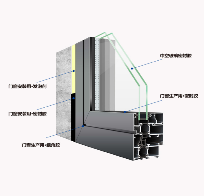 门窗系统用胶解决方案